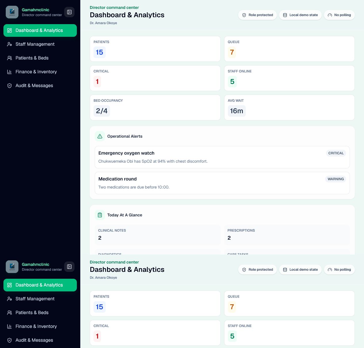 Gamahm Clinic director dashboard